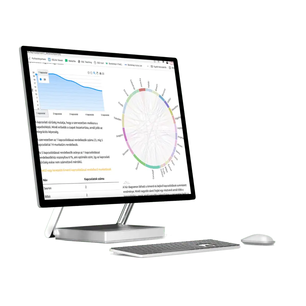 MyPro Analytics hálózatelemzés felülete monitoron